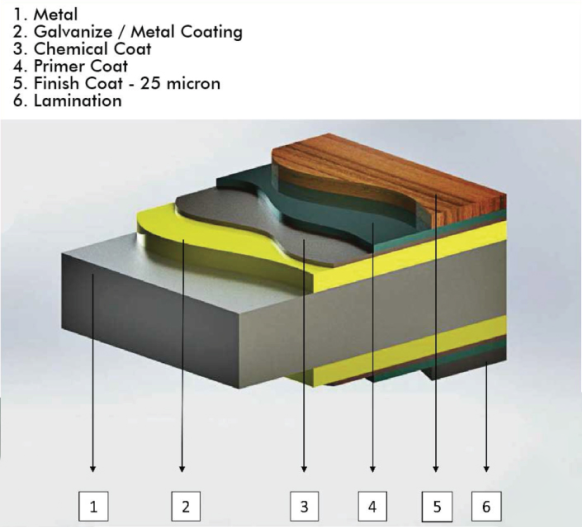 Features Diagram